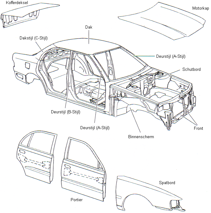 Carrosserie